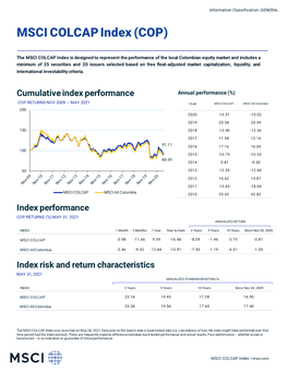 MSCI COLCAP Index (COP)