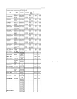 GIP Form C DOLE REGIONAL OFFICE X GOVERNMENT INTERNSHIP PROGRAM (GIP) BENEFICIARIES MONITORING FORM