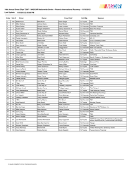 14Th Annual Great Clips "200" - NASCAR Nationwide Series - Phoenix International Raceway - 11/10/2012 Last Update: 11/5/2012 2:55:00 PM