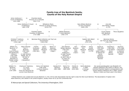 Family Tree of the Bentinck Family, Counts of the Holy Roman Empire