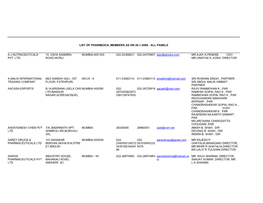 List of Pharmexcil Members As on 28-1-2006 - All Panels