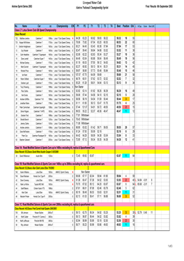 Final Results 6Th Sept 2003