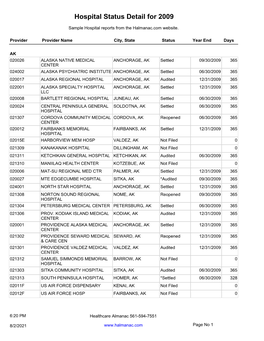 Hospital Status Detail for 2009