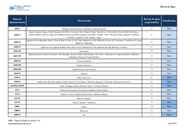 Zona De Abastecimento Área Servida Classificação Dureza Da Água