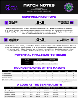 Match Notes 2-2