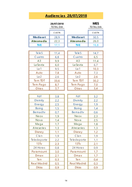 Audiencias 28/07/2018