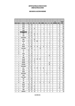 RESULTADOS-REGIDORES.Pdf