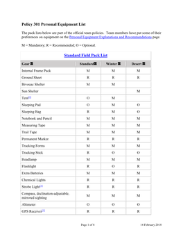 Policy 301 Personal Equipment List