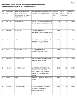 Particulars of Unpaid Dividend Declared by IFGL Refractories Limited for Financial Year 2005‐06 As on 27Th Sepetmber,2013