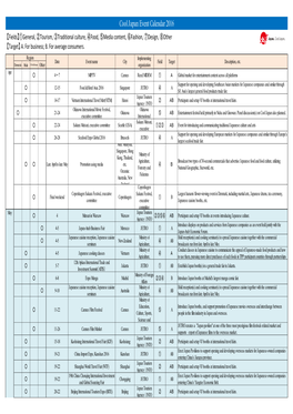 Cool Japan Event Calendar 2016 【Fields】①General, ②Tourism, ③Traditional Culture, ④Food, ⑤Media Content, ⑥Fashion, ⑦Design, ⑧Other 【Target】 A