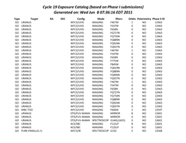 Cycle 19 Exposure Catalog (Based on Phase I Submissions) Generated On: Wed Jun 8 07:36:16 EDT 2011