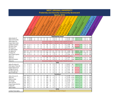 WEST VIRGINIA UNIVERSITY Fraternity and Sorority Community Scorecard Spring 2019