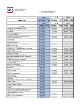 Lender Comparison Report Dallas Fort Worth FY 20