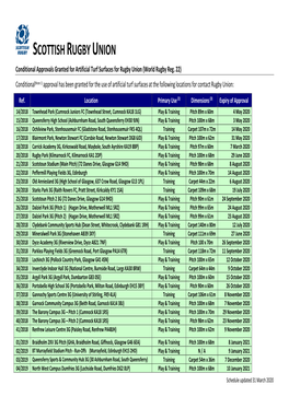 SCOTTISH RUGBY UNION Conditional Approvals Granted for Artificial Turf Surfaces for Rugby Union (World Rugby Reg