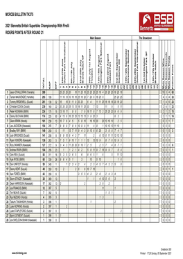 BSB 2021 Points.Xlsm