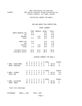 2017 Continental Cup Draw One 12JAN17 2017 World Financial Group Continental Cup Orleans Complex, Las Vegas, Nevada