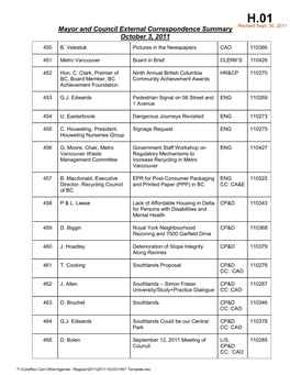 Mayor and Council Correspondence Summary