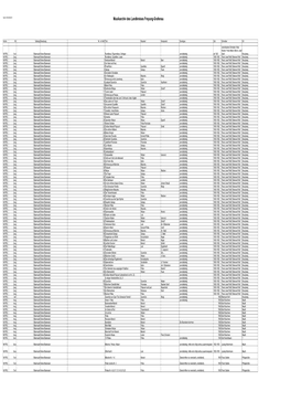 Musikarchiv Des Landkreises Freyung-Grafenau