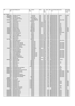 Hastings Borough Council List of Land and Building Assets