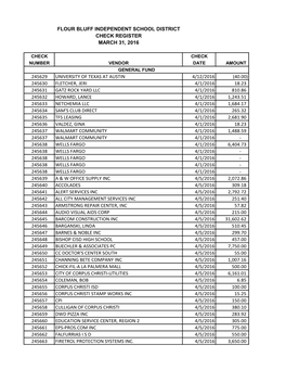 Flour Bluff Independent School District Check Register March 31, 2016 245629 University of Texas at Austin 4/12/2016 (40.00)