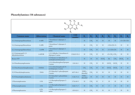 Phenethylamines (58 Substances)