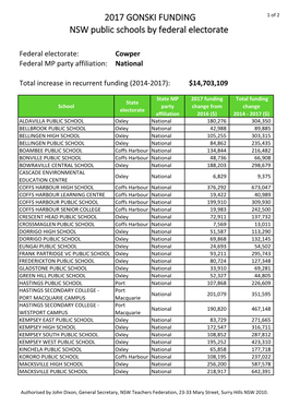 2017 GONSKI FUNDING NSW Public Schools by Federal Electorate