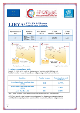 LIBYA/ Surveillance Bulletin