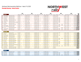 March 7-8: Rallycross Season Opener