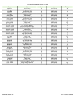 15-16 Donruss Basketball Checklist HITS Only