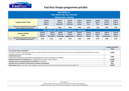 Fast Pass Oropos Programme Pricelist