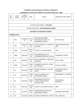 DISTRICT and SESSIONS COURTS, LUDHIANA COMBINED CAUSE LIST DATED :15-10-2014 (Total Cases : 889) CASE SR