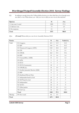 West Bengal Postpoll Assembly Election 2016 -Survey Findings