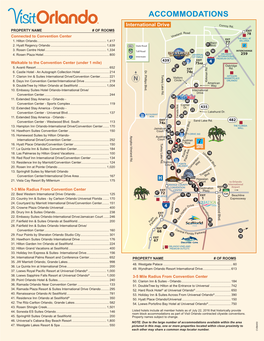 ACCOMMODATIONS International Drive PROPERTY NAME # of ROOMS Connected to Convention Center 1