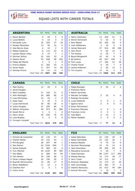 Squad Lists with Career Totals