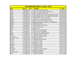 VOLUMINOASE ZONA 0 - Camp.3 - 2019 UAT ANUL ZIUA Locatie Orar LUGOJ 2019 19 Iulie V Str