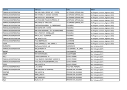 Catena Indirizzo Città ZONA FAMIGLIA COOPERATIVA VIA DON CARLO ROSSI 14/1 - CENTA ALTOPIANO D/VIGOLANA Alt