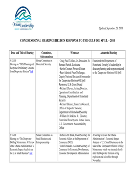 Congressional Hearings in Response to the Gulf Of