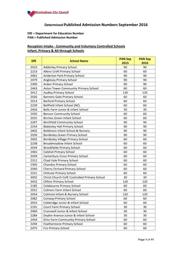 Primary Schools – Reception Intake