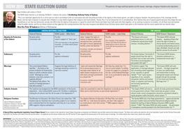 NSW 2015 STATE ELECTION GUIDE the Policies of Major Political Parties on Life Issues, Marriage, Religious Freedom and Education