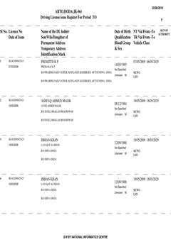 Licence No Name of the DL Holder Vehicle Class