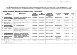 Lista Operacji Wybranych Do Finansowania W Ramach Realizacji Lokalnej Strategii Rozwoju WLGD Kraina Lasów I Jezior W Ramach Na