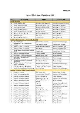 ANNEX a Nurses' Merit Award Recipients 2020