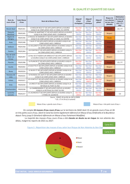 Iii. Qualité Et Quantité Des Eaux 