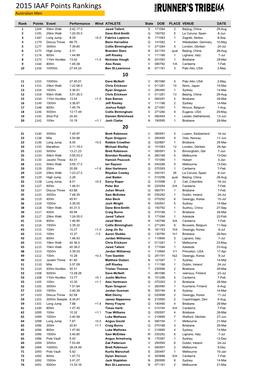 2015 IAAF Rankings (AUS)