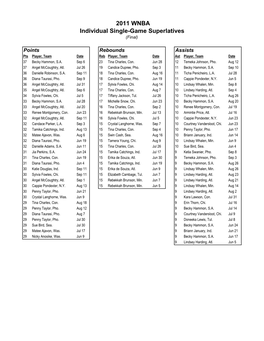 2011 WNBA Individual Single-Game Superlatives (Final)