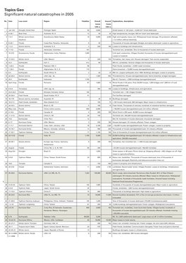 Topics Geo Significant Natural Catastrophes in 2005