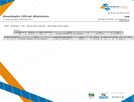 Resultado Oficial Atletismo CTPB