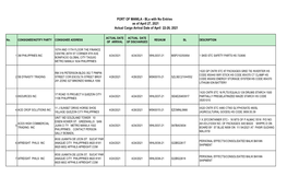 PORT of MANILA - Bls with No Entries As of April 27, 2021 Actual Cargo Arrival Date of April 22-26, 2021