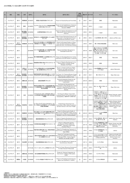 Jicaが実施している主な案件（2020年7月1日基準）