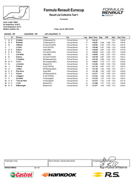 Formula Renault Eurocup Result List Collective Test 1